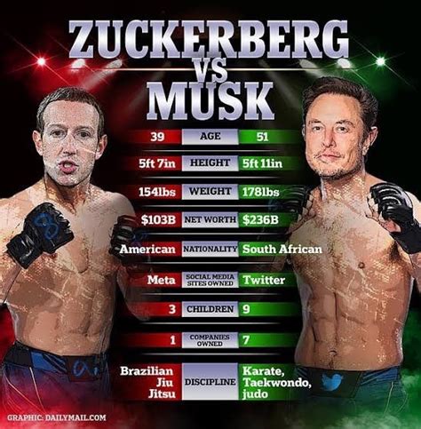 elon musk vs mark zuckerberg stats